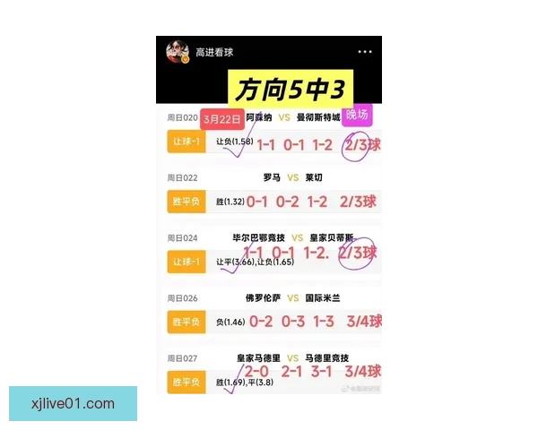 世界杯买球网站推荐 轻松了解最新赛况 提供精准投注指南